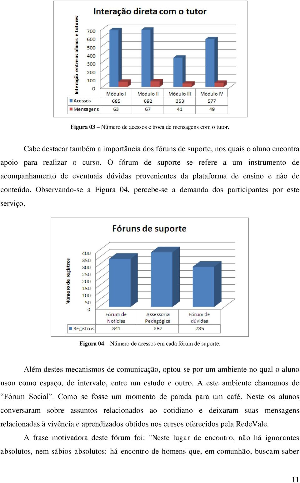 Observando-se a Figura 04, percebe-se a demanda dos participantes por este serviço. Figura 04 Número de acessos em cada fórum de suporte.