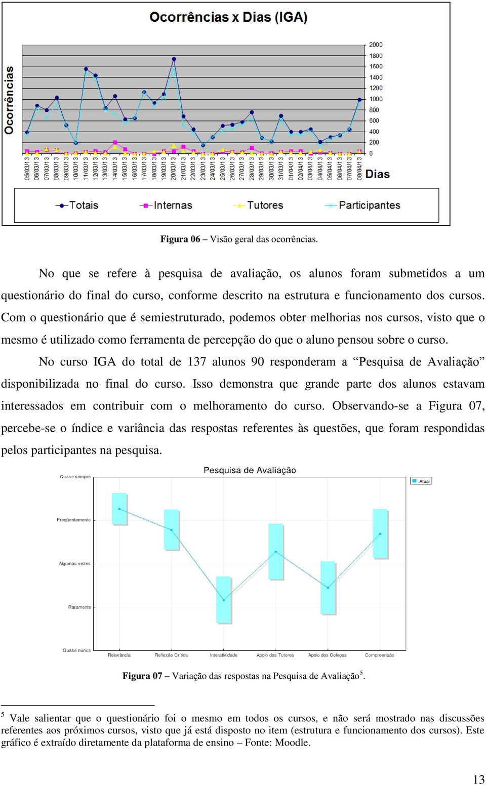 Com o questionário que é semiestruturado, podemos obter melhorias nos cursos, visto que o mesmo é utilizado como ferramenta de percepção do que o aluno pensou sobre o curso.