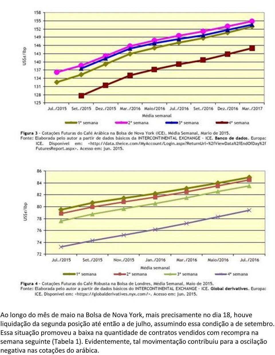 Essa situação promoveu a baixa na quantidade de contratos vendidos com recompra na semana