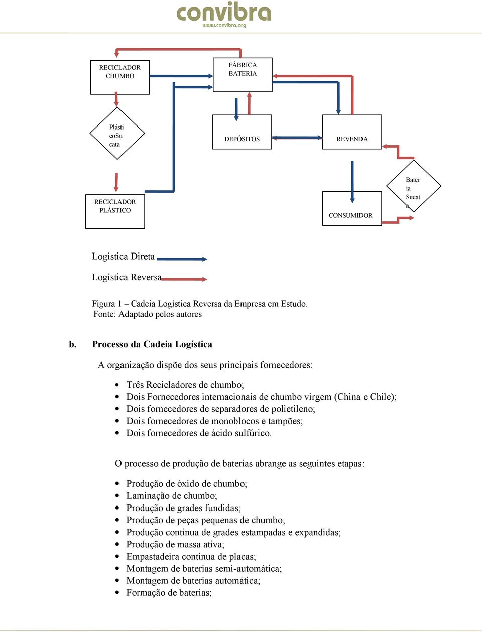 Processo da Cadeia Logística A organização dispõe dos seus principais fornecedores: Três Recicladores de chumbo; Dois Fornecedores internacionais de chumbo virgem (China e Chile); Dois fornecedores