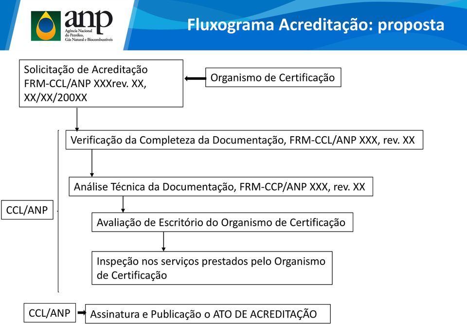 XX Análise Técnica da Documentação, FRM-CCP/ANP XXX, rev.