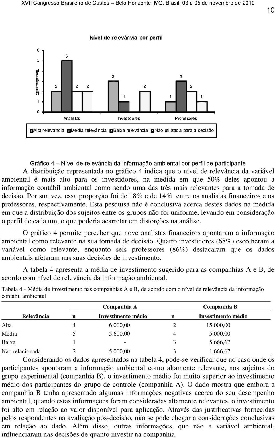 de relevância da variável ambiental é mais alto para os investidores, na medida em que 0% deles apontou a informação contábil ambiental como sendo uma das três mais relevantes para a tomada de