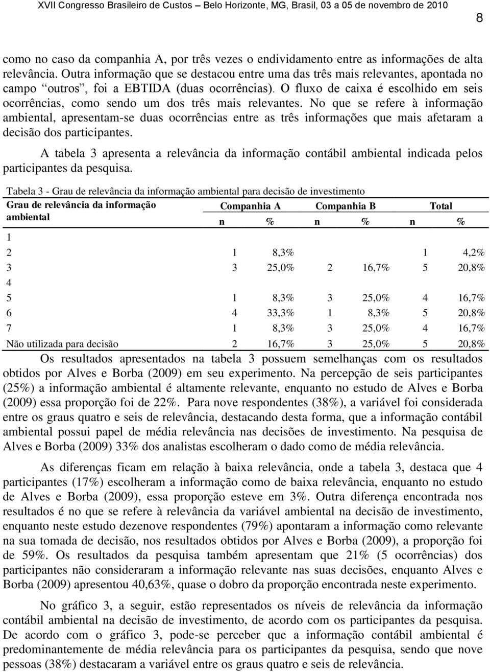 O fluxo de caixa é escolhido em seis ocorrências, como sendo um dos três mais relevantes.