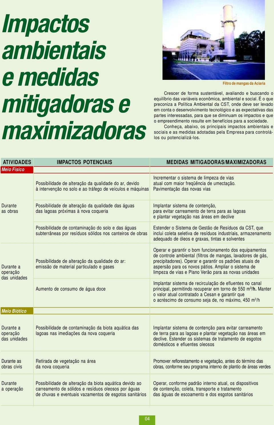 empreendimento resulte em benefícios para a sociedade. Conheça, abaixo, os principais impactos ambientais e sociais e as medidas adotadas pela Empresa para controlálos ou potencializá-los.