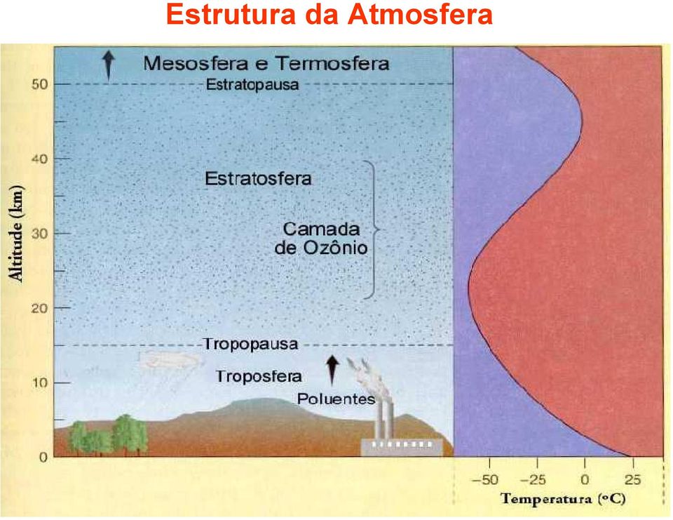 Atmosfera