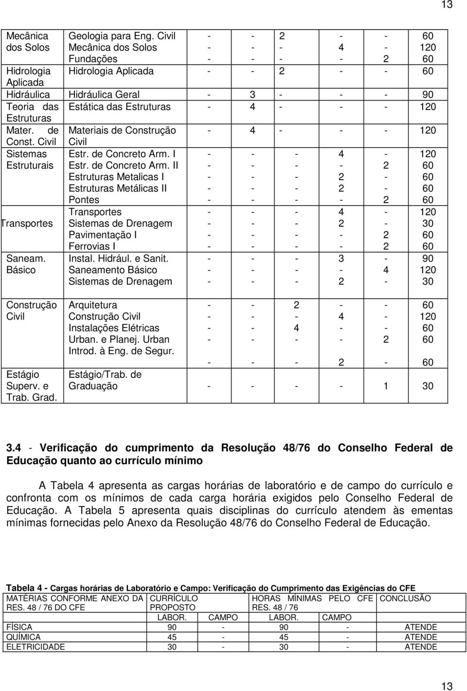 de Materiais de Construção 10 Const. Civil Civil Sistemas Estruturais Transportes Saneam. Básico Estr. de Concreto Arm.