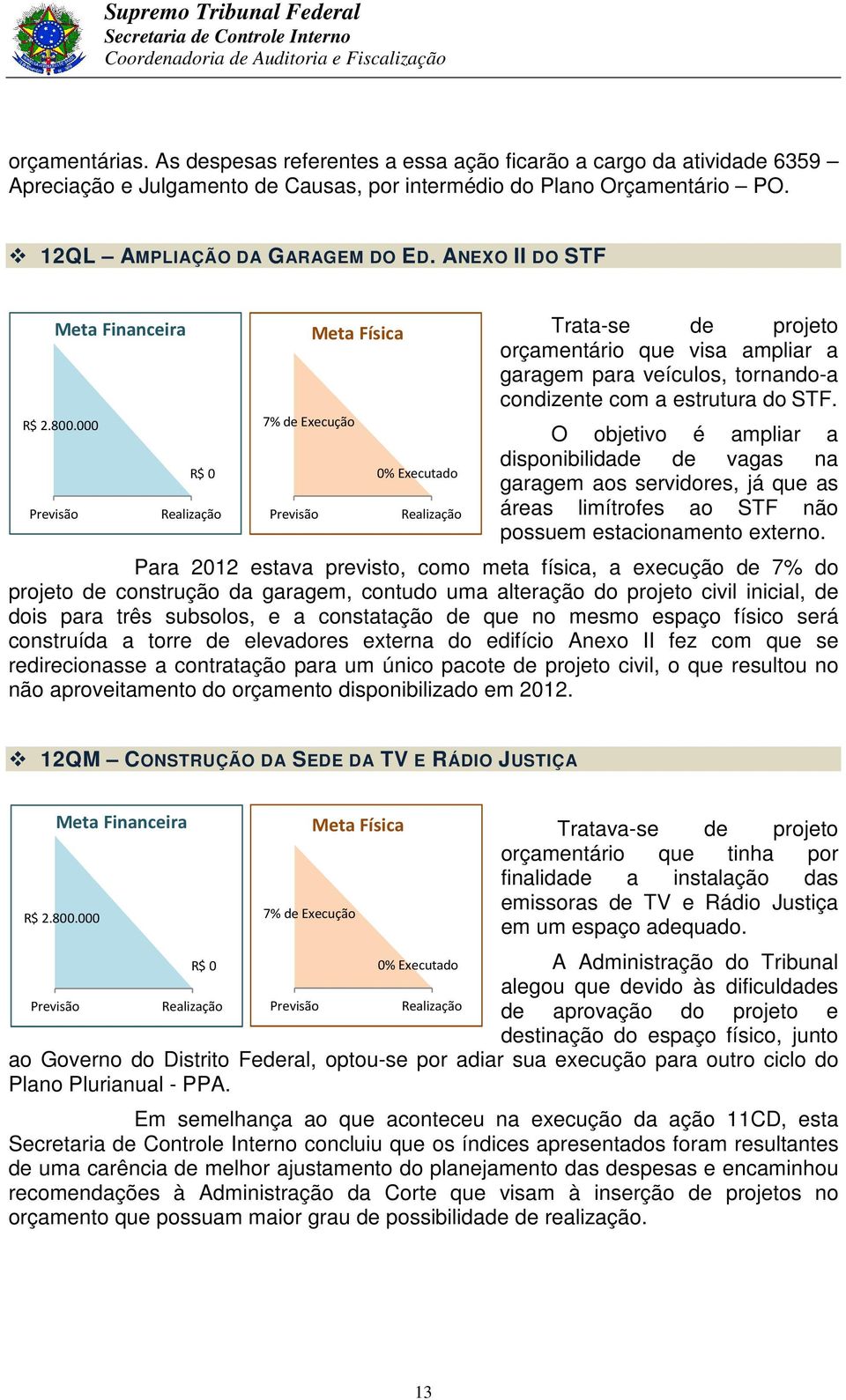 000 R$ 0 Realização 7% de Execução Previsão Meta Física 0% Executado Realização Trata-se de projeto orçamentário que visa ampliar a garagem para veículos, tornando-a condizente com a estrutura do STF.