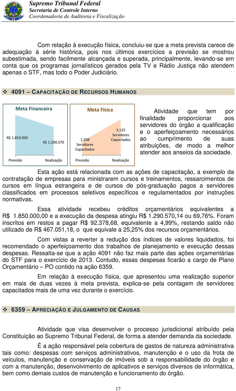 4091 CAPACITAÇÃO DE RECURSOS HUMANOS Meta Financeira R$ 1.850.000 R$ 1.290.570 Previsão Realização 1.208 Servidores Capacitados Previsão Meta Física 3.