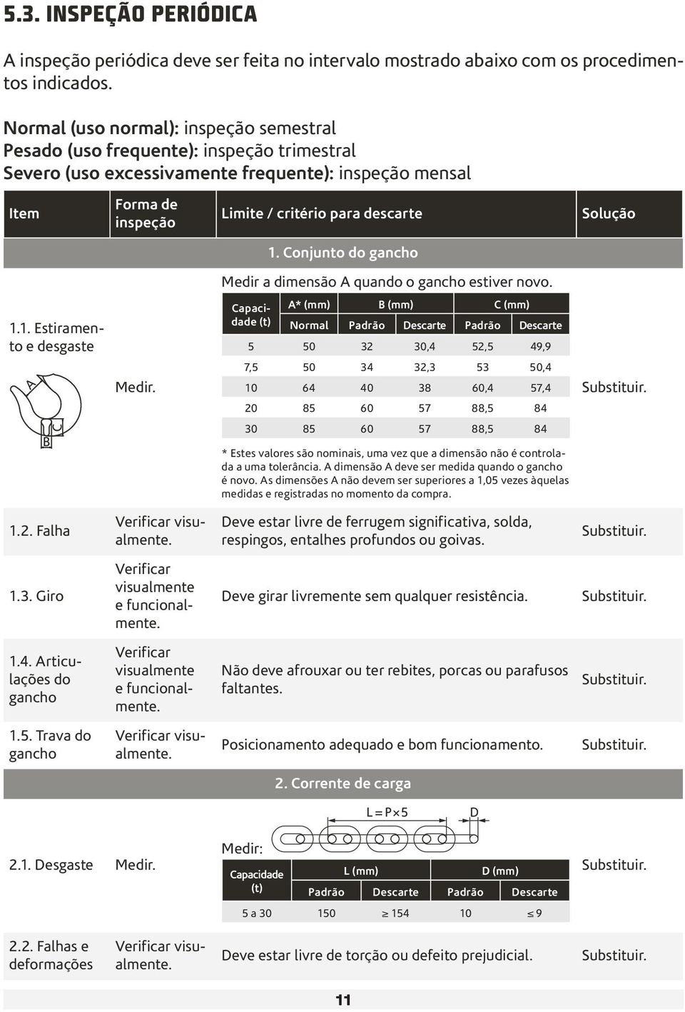 Solução 1. Conjunto do gancho Medir a dimensão A quando o gancho estiver novo. 1.1. Estiramento e desgaste A Medir.