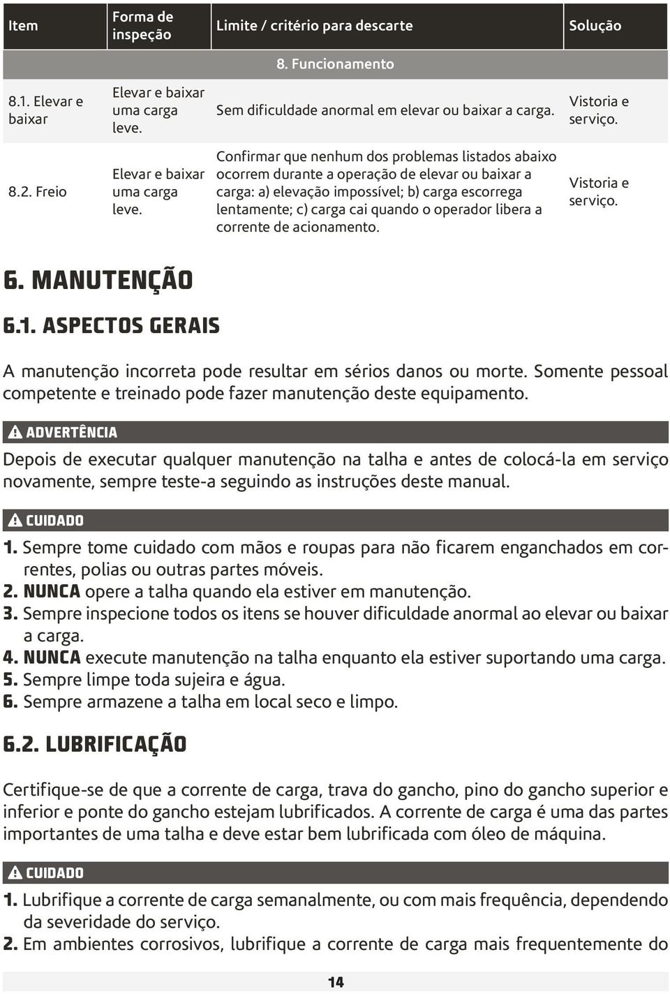 Confirmar que nenhum dos problemas listados abaixo ocorrem durante a operação de elevar ou baixar a carga: a) elevação impossível; b) carga escorrega lentamente; c) carga cai quando o operador libera