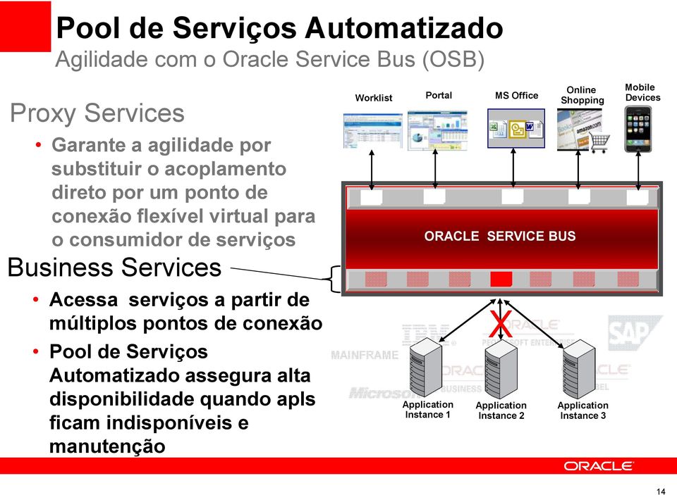 pontos de conexão Pool de Serviços Automatizado assegura alta disponibilidade quando apls ficam indisponíveis e manutenção Worklist