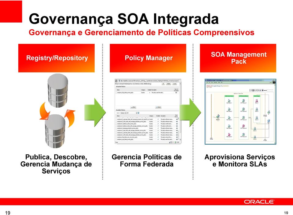 Pack Publica, Descobre, Gerencia Mudança de Serviços Gerencia