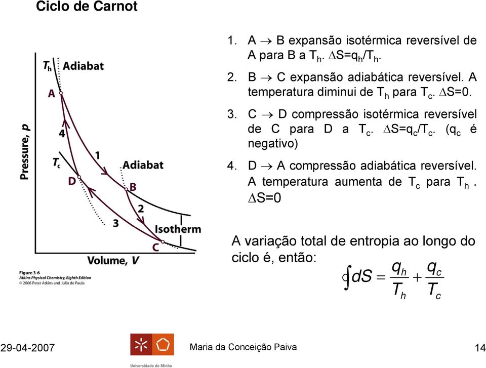 C D ompressão sotérma reversível de C para D a. ΔS /. ( é negatvo) 4.