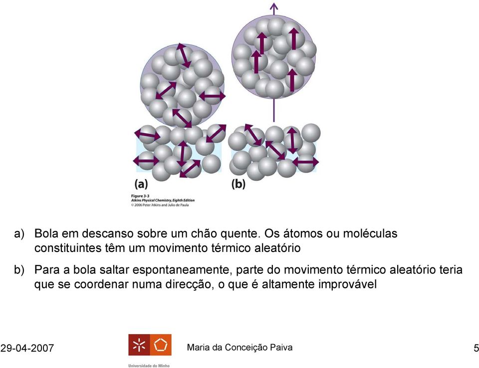 Para a bola saltar espontaneamente, parte do movmento térmo