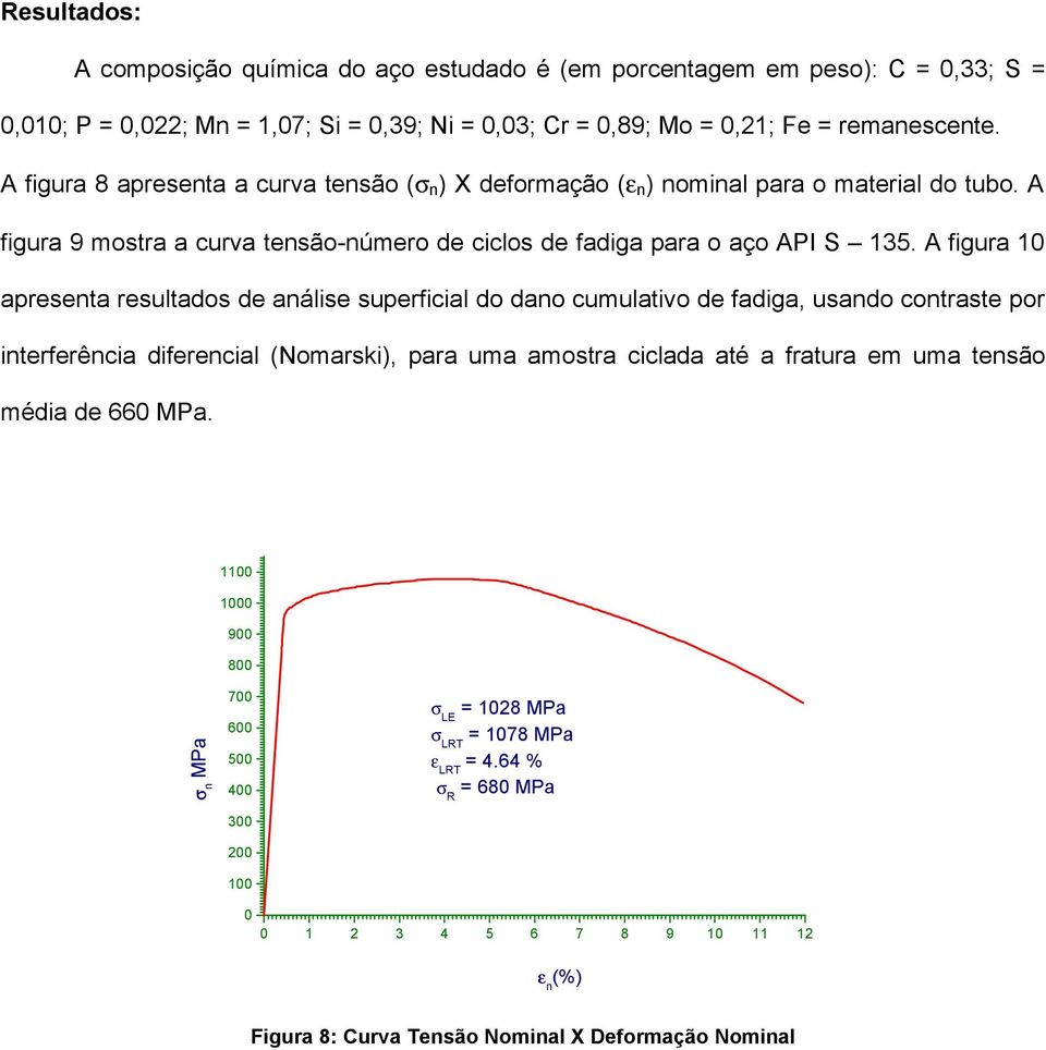 A figura 10 apresenta resultados de análise superficial do dano cumulativo de fadiga, usando contraste por interferência diferencial (Nomarski), para uma amostra ciclada até a fratura em uma