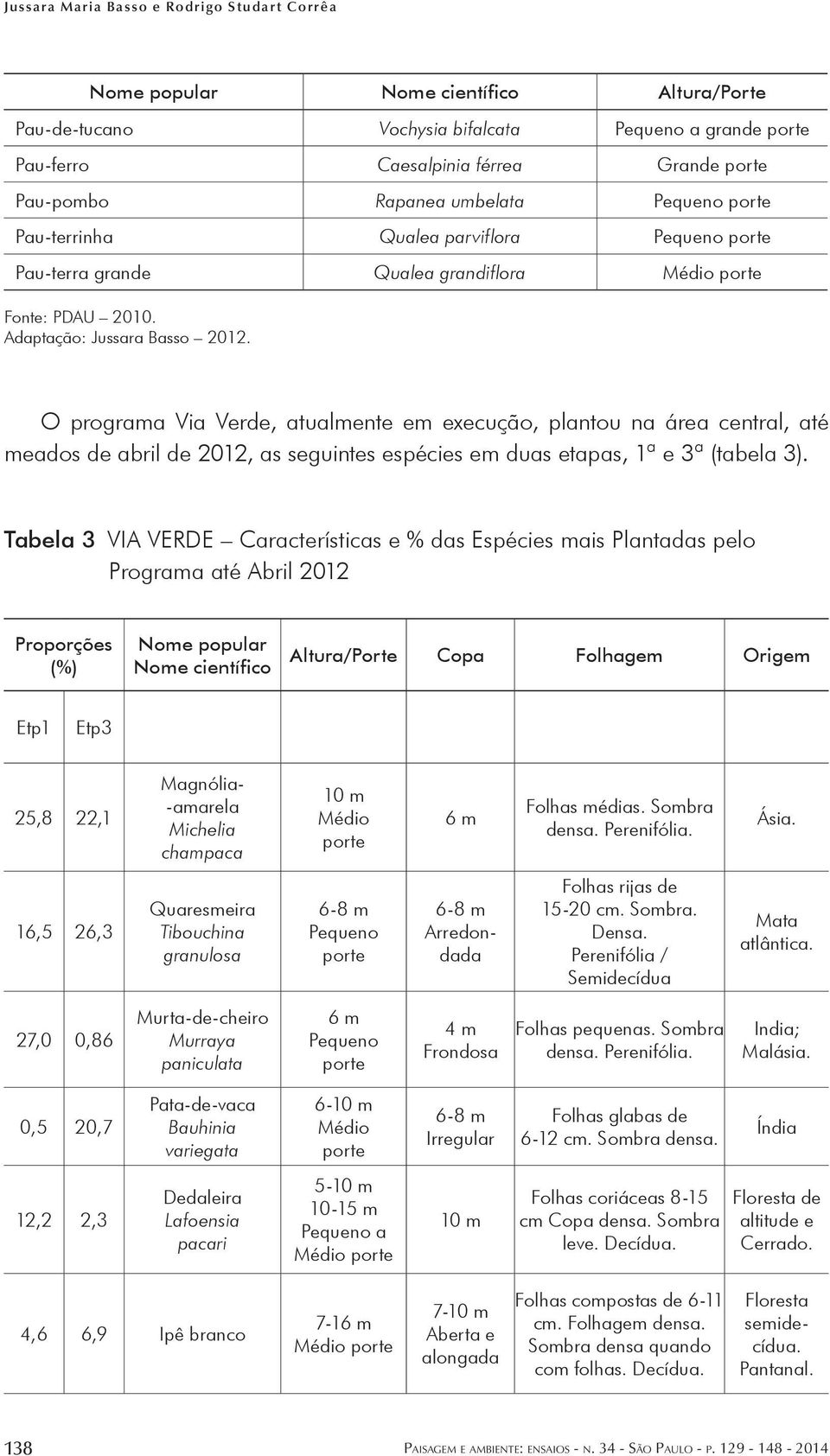 O programa Via Verde, atualmente em execução, plantou na área central, até meados de abril de 2012, as seguintes espécies em duas etapas, 1ª e 3ª (tabela 3).