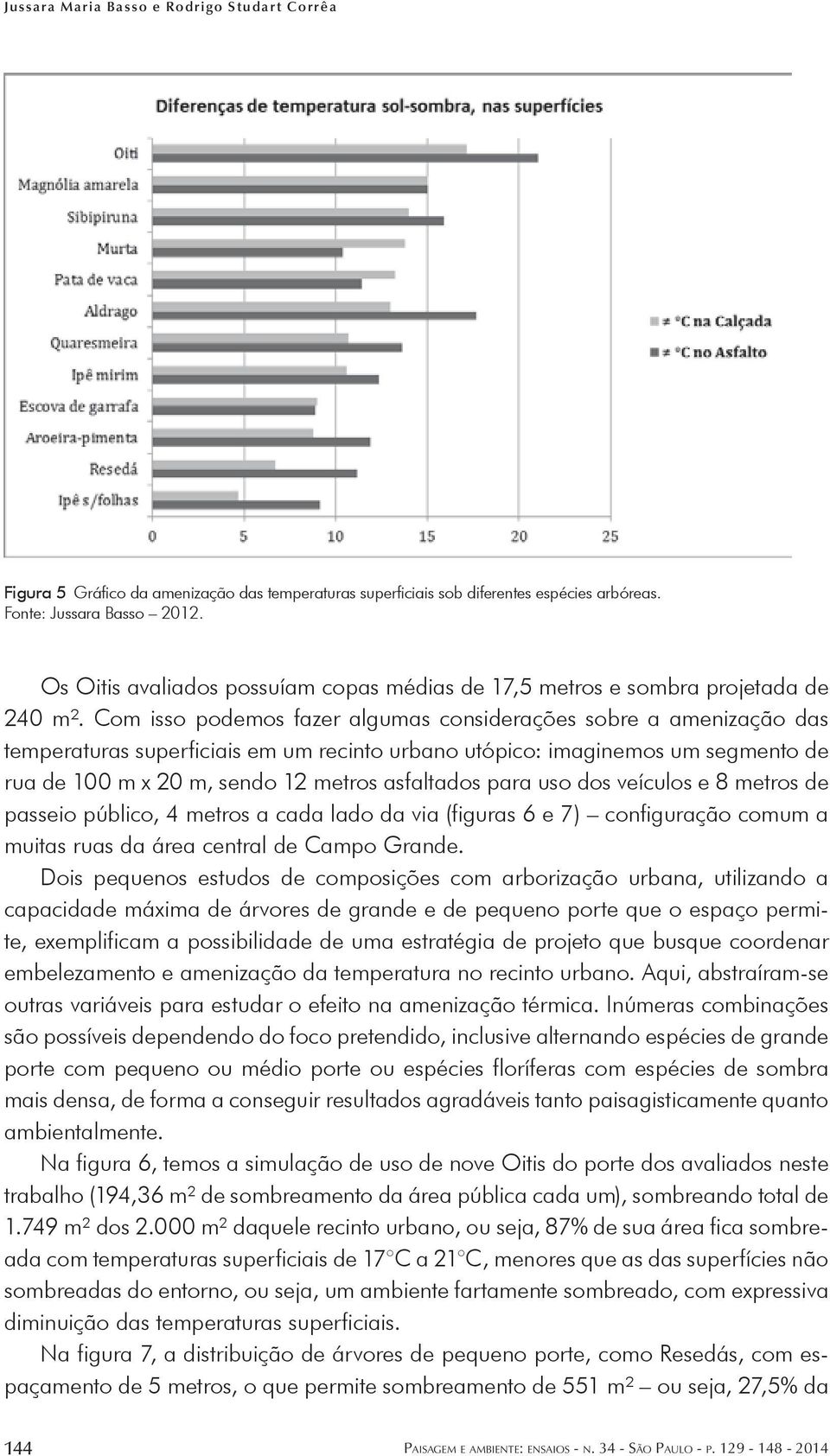 Com isso podemos fazer algumas considerações sobre a amenização das temperaturas superficiais em um recinto urbano utópico: imaginemos um segmento de rua de 100 m x 20 m, sendo 12 metros asfaltados