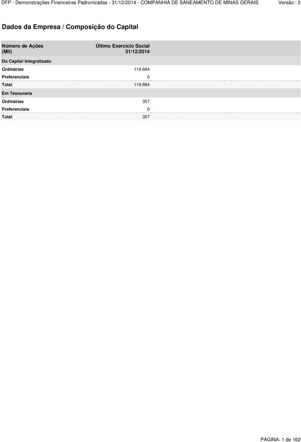 Integralizado Ordinárias 119.684 Preferenciais 0 Total 119.