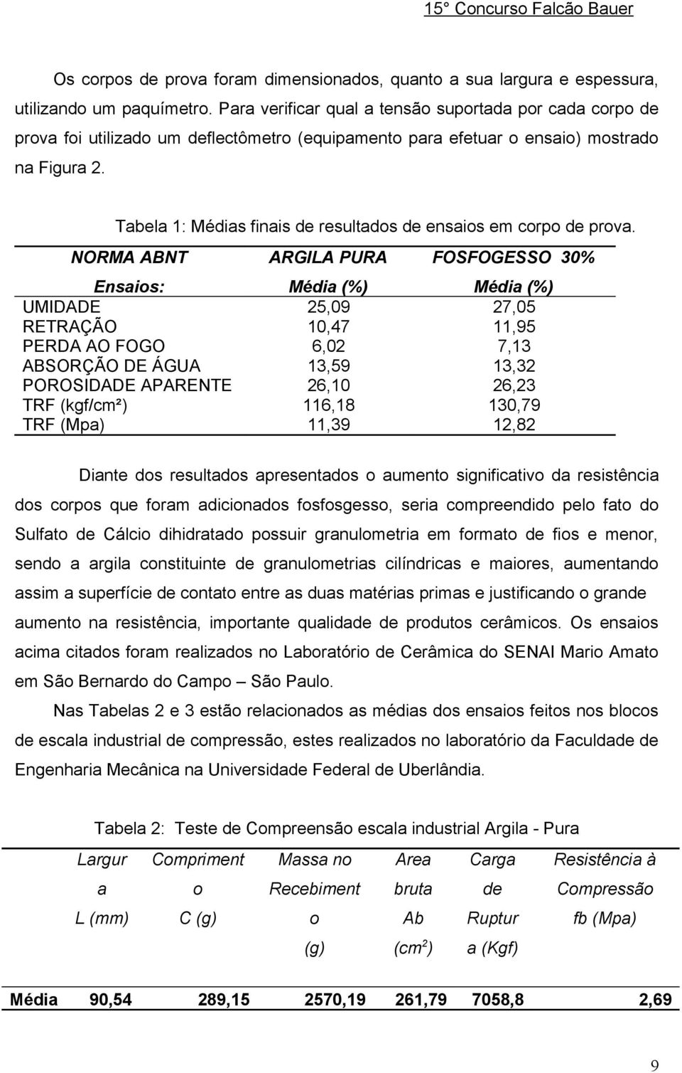 Tabela 1: Médias finais de resultados de ensaios em corpo de prova.