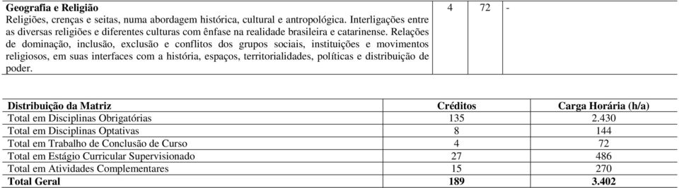 Relações de dominação, inclusão, exclusão e conflitos dos grupos sociais, instituições e movimentos religiosos, em suas interfaces com a história, espaços, territorialidades,