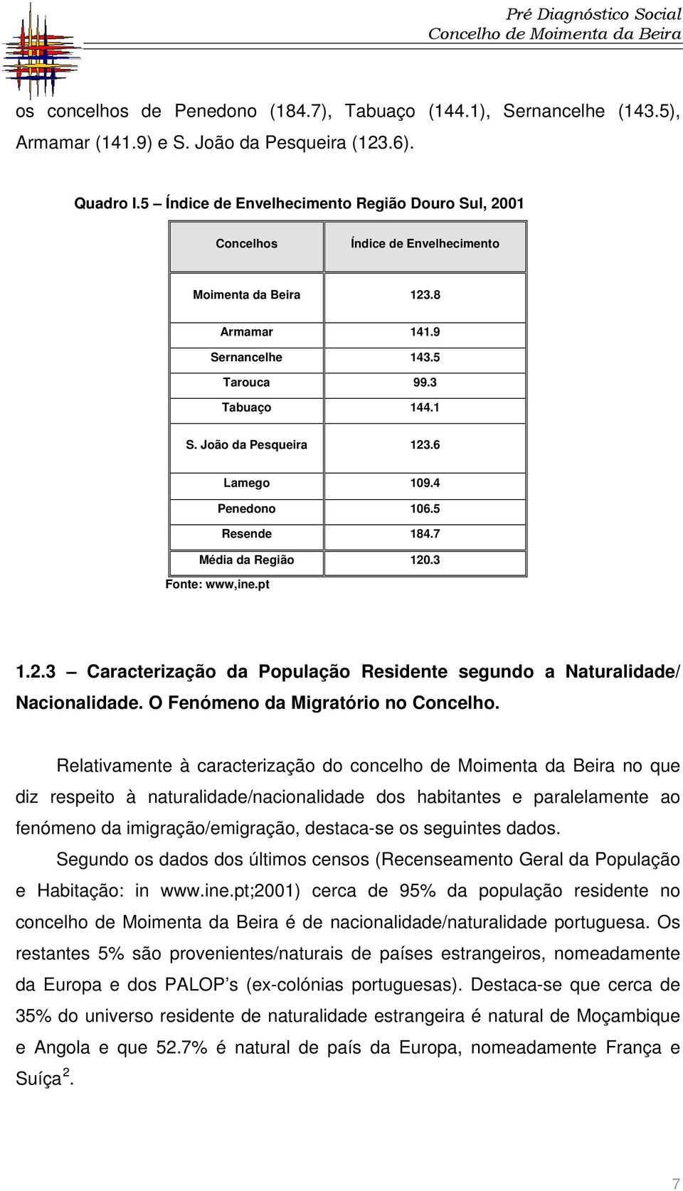 6 Lamego 109.4 Penedono 106.5 Resende 184.7 Média da Região 120.3 Fonte: www,ine.pt 1.2.3 Caracterização da População Residente segundo a Naturalidade/ Nacionalidade.