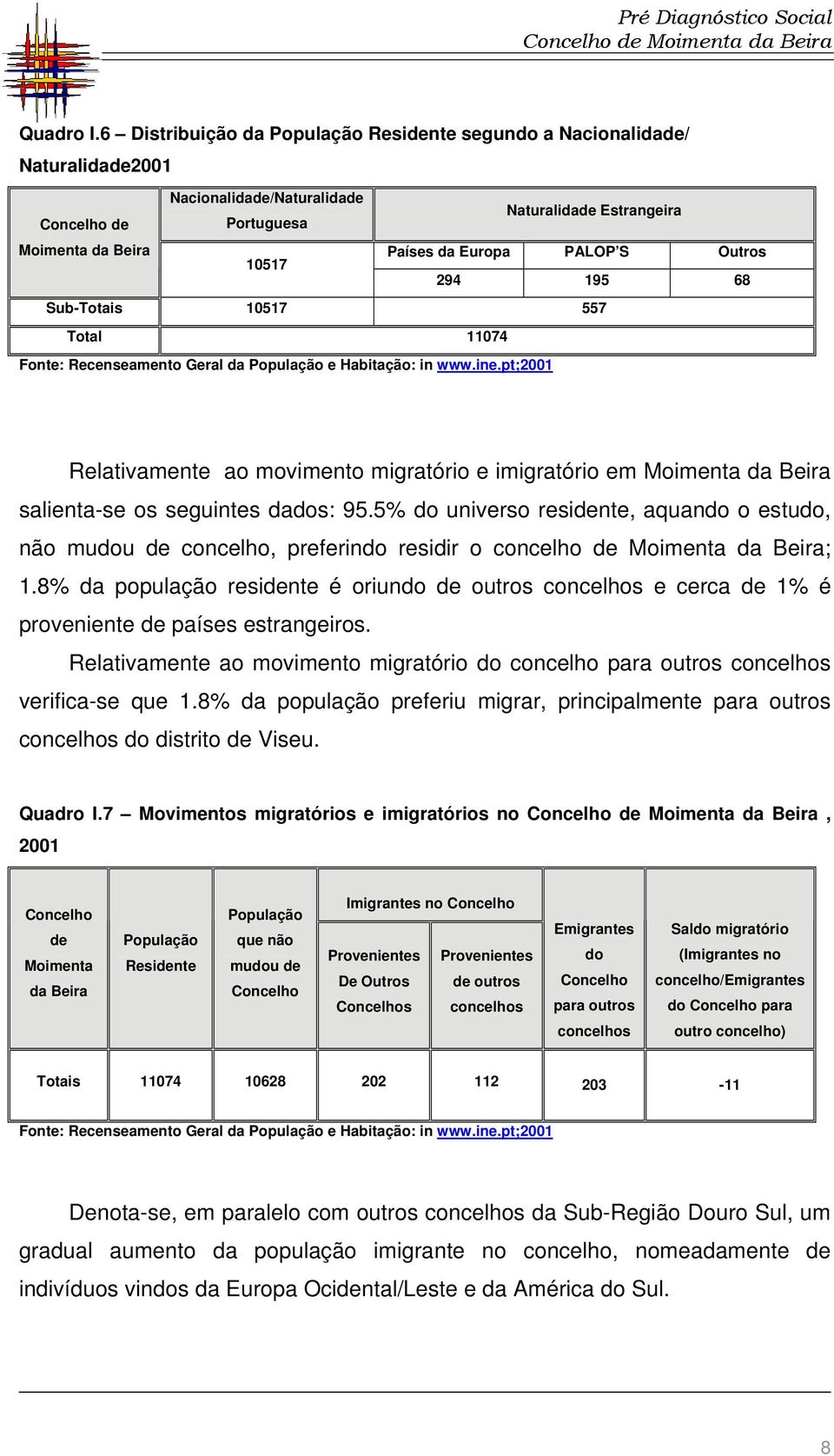 PALOP S Outros 294 195 68 SubTotais 10517 557 Total 11074 Fonte: Recenseamento Geral da População e Habitação: in www.ine.