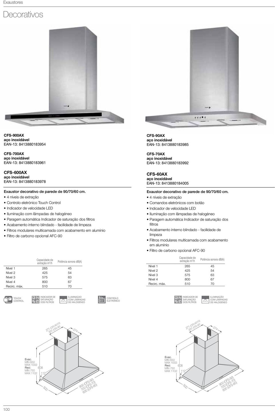 facilidade de limpeza Filtros modulares multicamada com acabamento Filtro de carbono opcional AFC-90 Capacidade de extração m 3 /h Nível 1 265 45 Nível 2 425 54 Nível 3 575 63 Nível 4 800 67 Recirc.