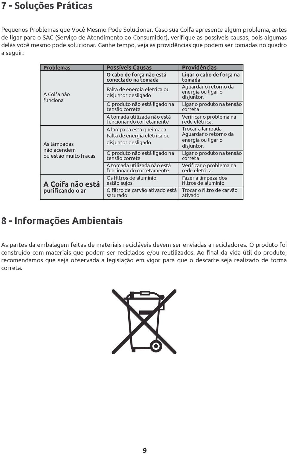 Ganhe tempo, veja as providências que podem ser tomadas no quadro a seguir: Problemas A Coifa não funciona As lâmpadas não acendem ou estão muito fracas A Coifa não está purificando o ar Possíveis