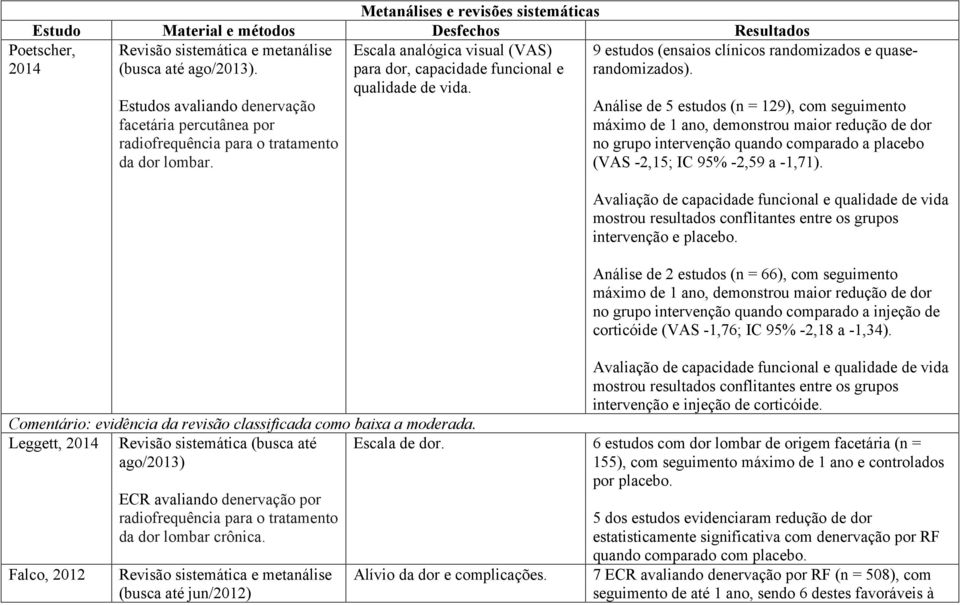 Comentário: evidência da revisão classificada como baixa a moderada.