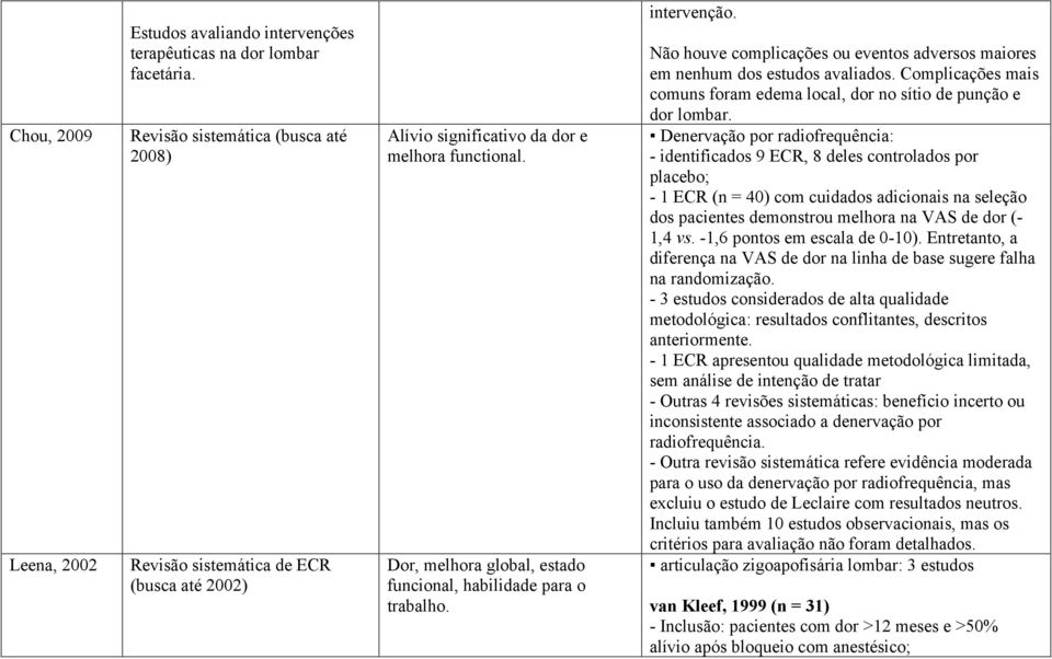 intervenção. Não houve complicações ou eventos adversos maiores em nenhum dos estudos avaliados. Complicações mais comuns foram edema local, dor no sítio de punção e dor lombar.