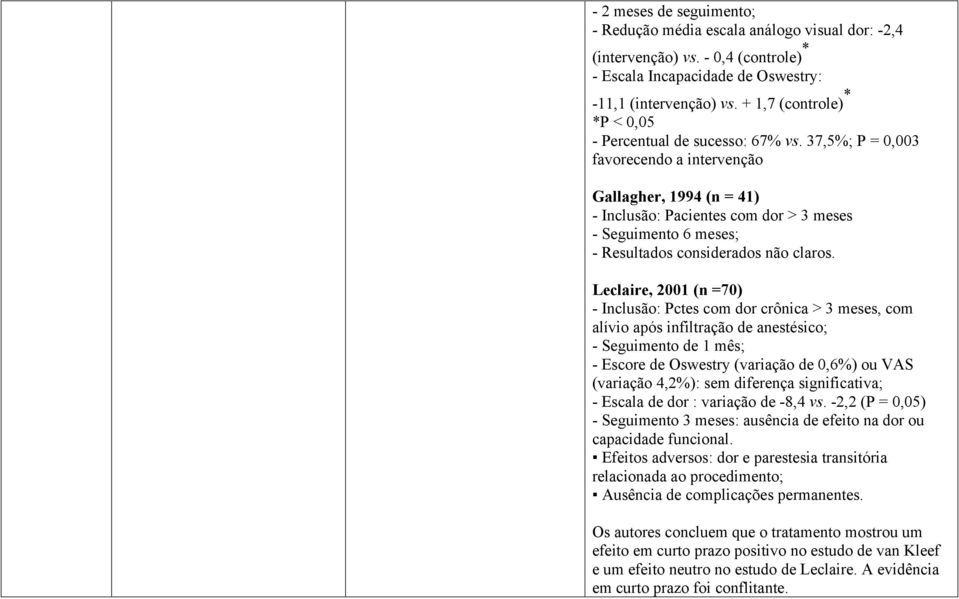 37,5%; P = 0,003 favorecendo a intervenção Gallagher, 1994 (n = 41) - Inclusão: Pacientes com dor > 3 meses - Seguimento 6 meses; - Resultados considerados não claros.