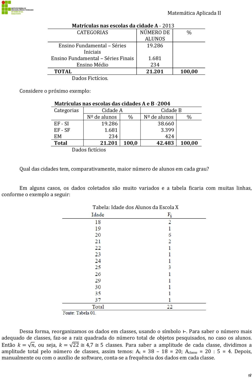 48 100,00 Dados fictícios Qual das cidades tem, comparativamente, maior número de alunos em cada grau?