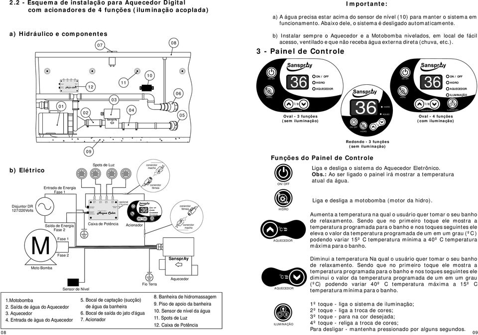 - Esquema de instalação para Aquecedor Digital com acionadores de 4 funções (iluminação acoplada) a) Hidráulico e componentes 07 08 Importante: a) A água precisa estar acima do sensor de nível (10)