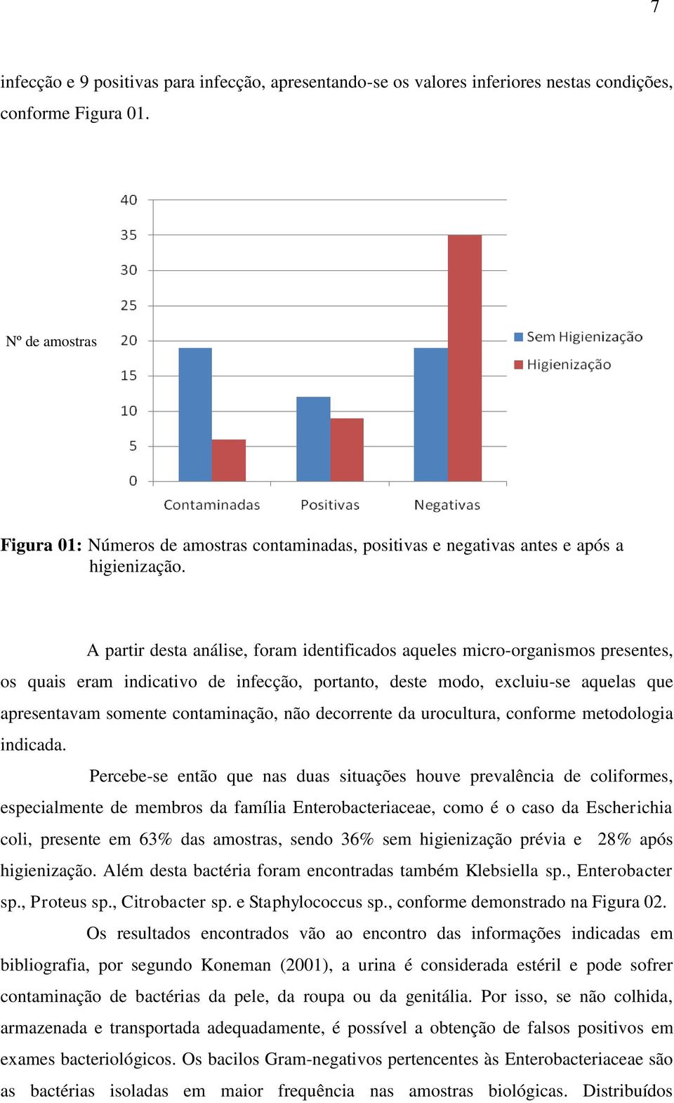 A partir desta análise, foram identificados aqueles micro-organismos presentes, os quais eram indicativo de infecção, portanto, deste modo, excluiu-se aquelas que apresentavam somente contaminação,