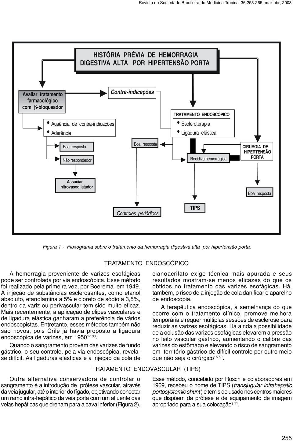 HIPERTENSÃO PORTA Associar nitrovasodilatador Boa resposta Controles periódicos TIPS Figura 1 - Fluxograma sobre o tratamento da hemorragia digestiva alta por hipertensão porta.