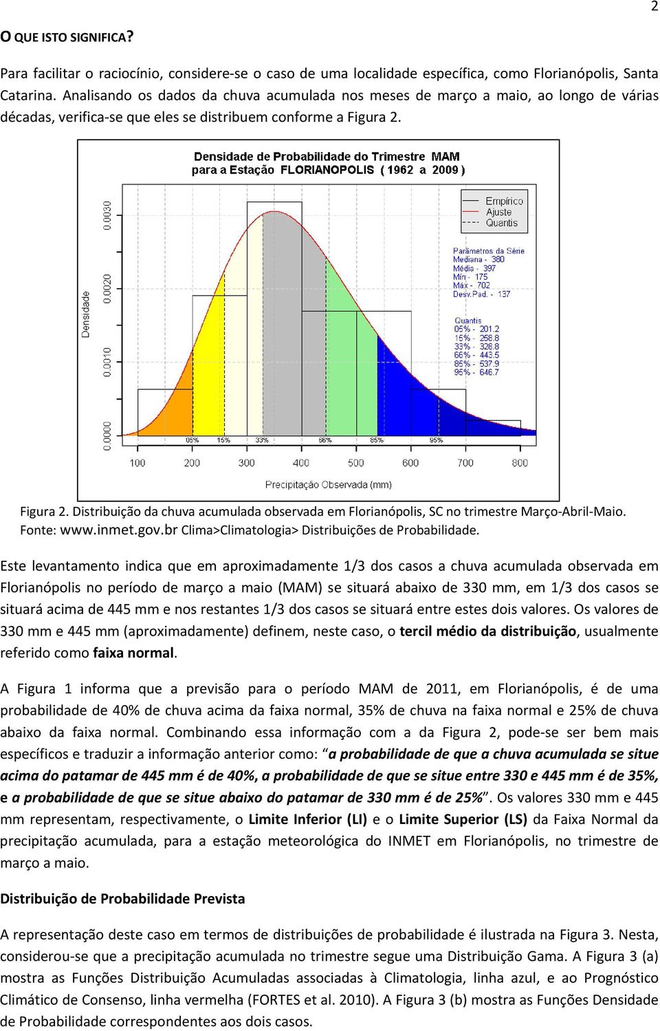 Figura 2. Distribuição da chuva acumulada observada em Florianópolis, SC no trimestre Março Abril Maio. Fonte: www.inmet.gov.br Clima>Climatologia> Distribuições de Probabilidade.
