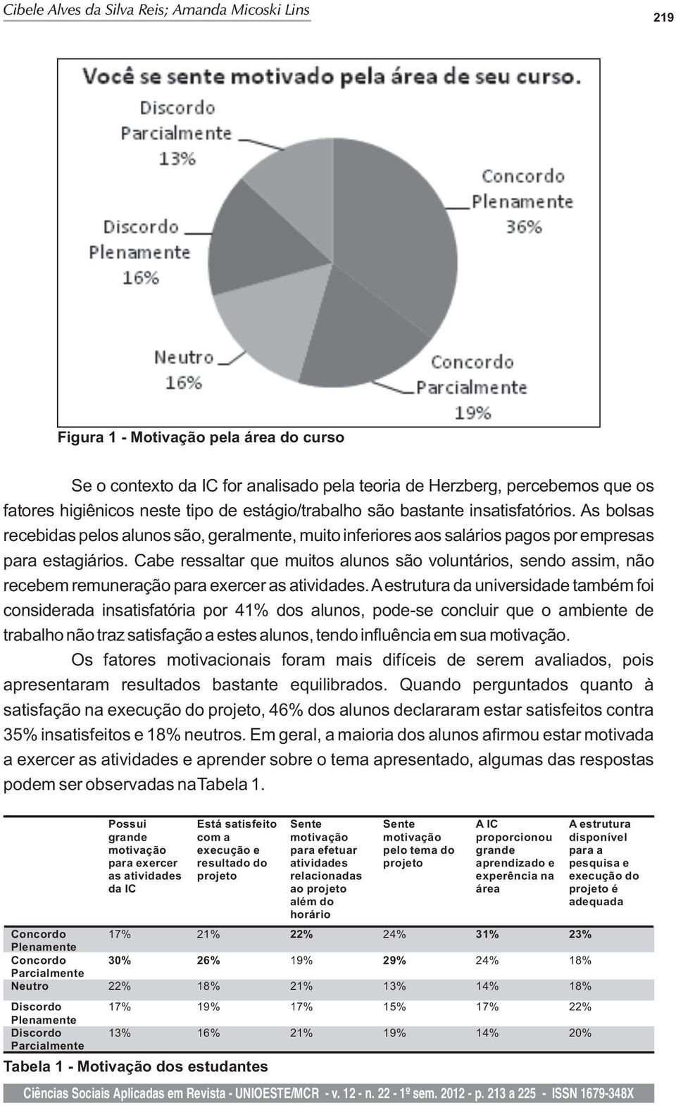 Cabe ressaltar que muitos alunos são voluntários, sendo assim, não recebem remuneração para exercer as atividades.