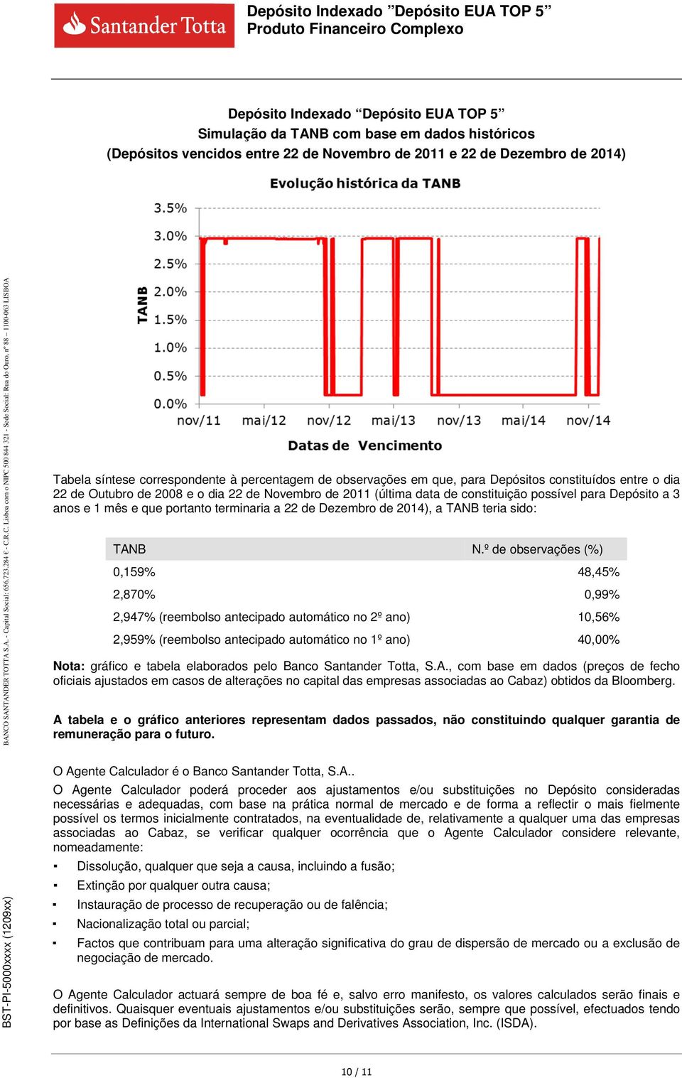 que portanto terminaria a 22 de Dezembro de 2014), a TANB teria sido: TANB N.