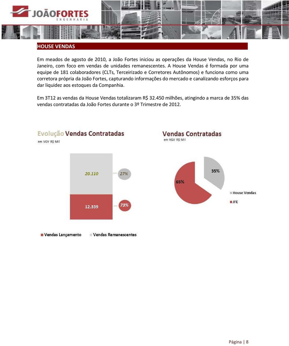 A House Vendas é formada por uma equipe de 181 colaboradores (CLTs, Terceirizado e Corretores Autônomos) e funciona como uma corretora própria da