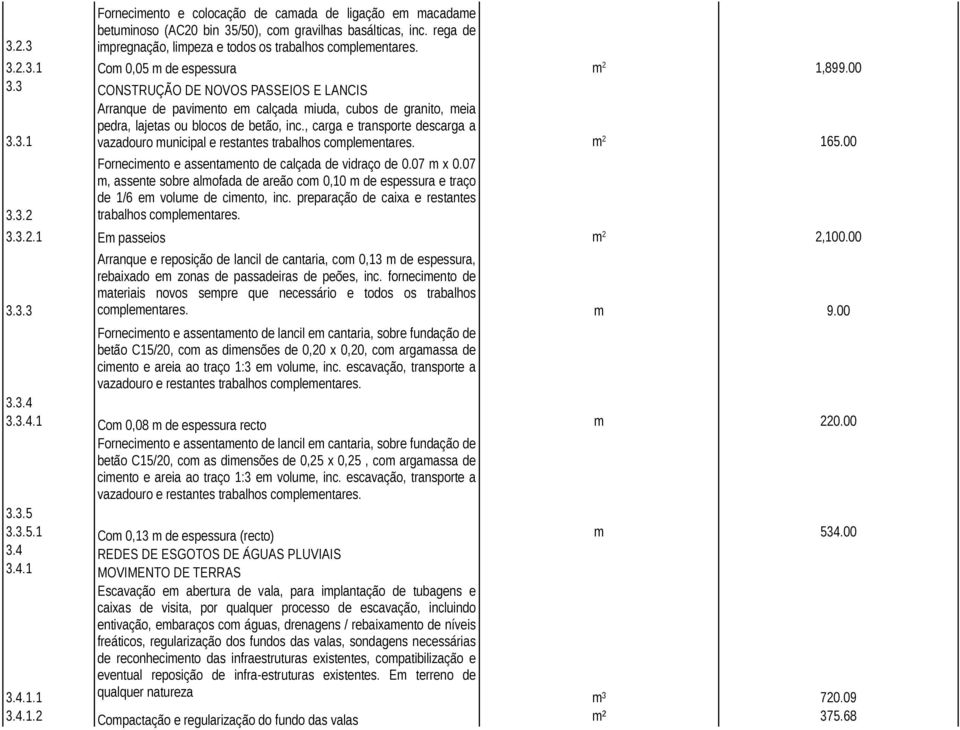 , carga e transporte descarga a 3.3.1 vazadouro municipal e restantes trabalhos complementares. m 2 165.00 3.3.2 Fornecimento e assentamento de calçada de vidraço de 0.07 m x 0.