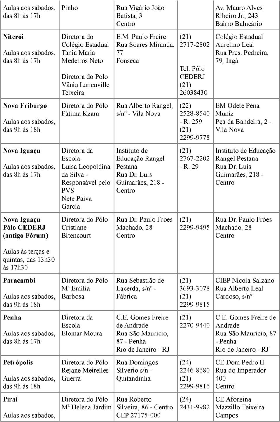 259 2299-9778 EM Odete Pena Muniz Pça da Bandeira, 2 - Vila Nova Nova Iguaçu Luísa Leopoldina da Silva - Responsável pelo PVS Nete Paiva Garcia Instituto de Educação Rangel Pestana Rua Dr.