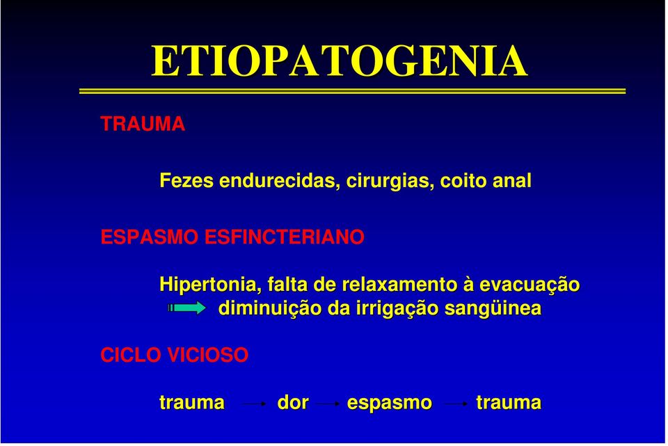 de relaxamento à evacuação diminuição da irrigação