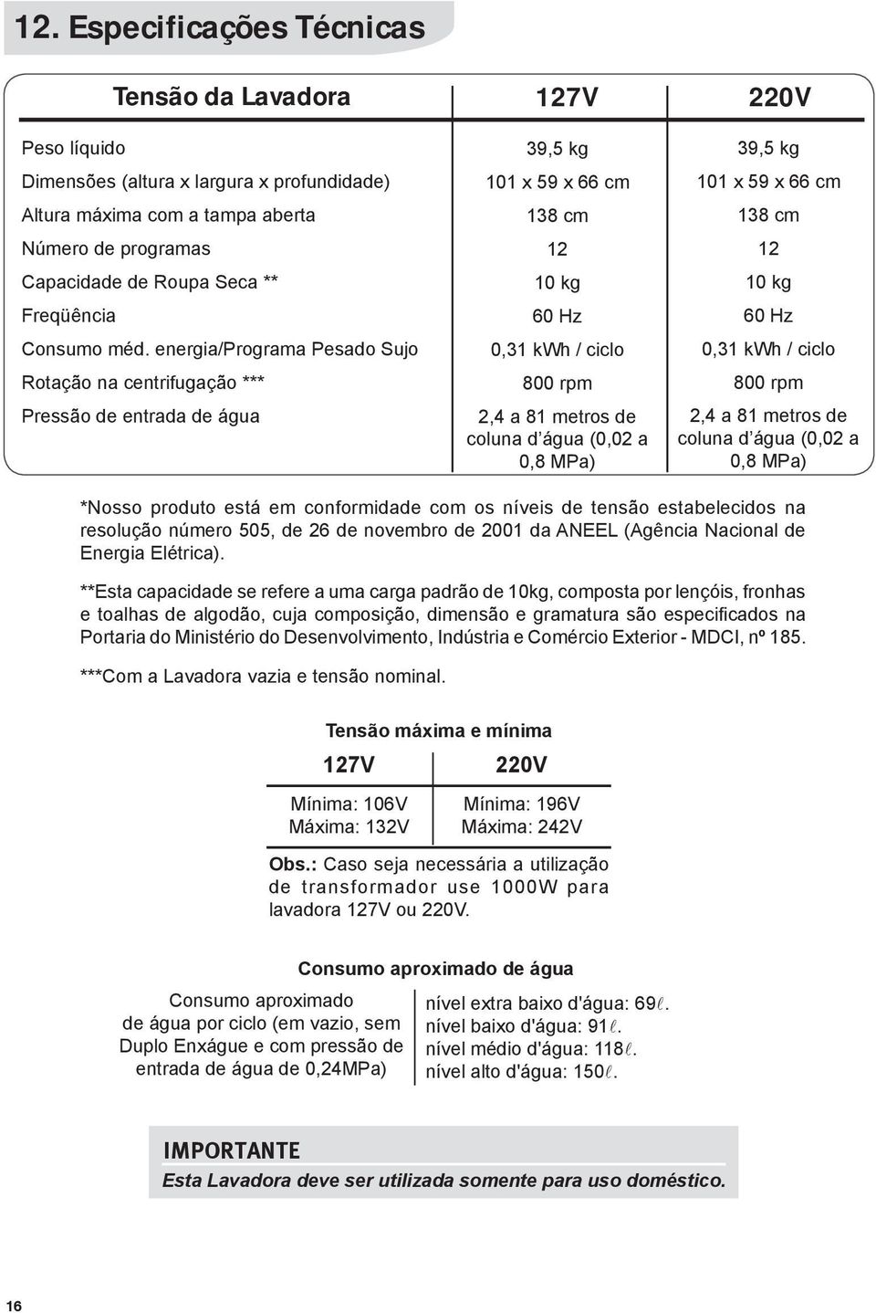 energia/programa Pesado Sujo Rotação na centrifugação *** Pressão de entrada de água 39,5 kg 101 x 59 x 66 cm 138 cm 12 10 kg 60 Hz 0,31 kwh / ciclo 800 rpm 2,4 a 81 metros de coluna d água (0,02 a