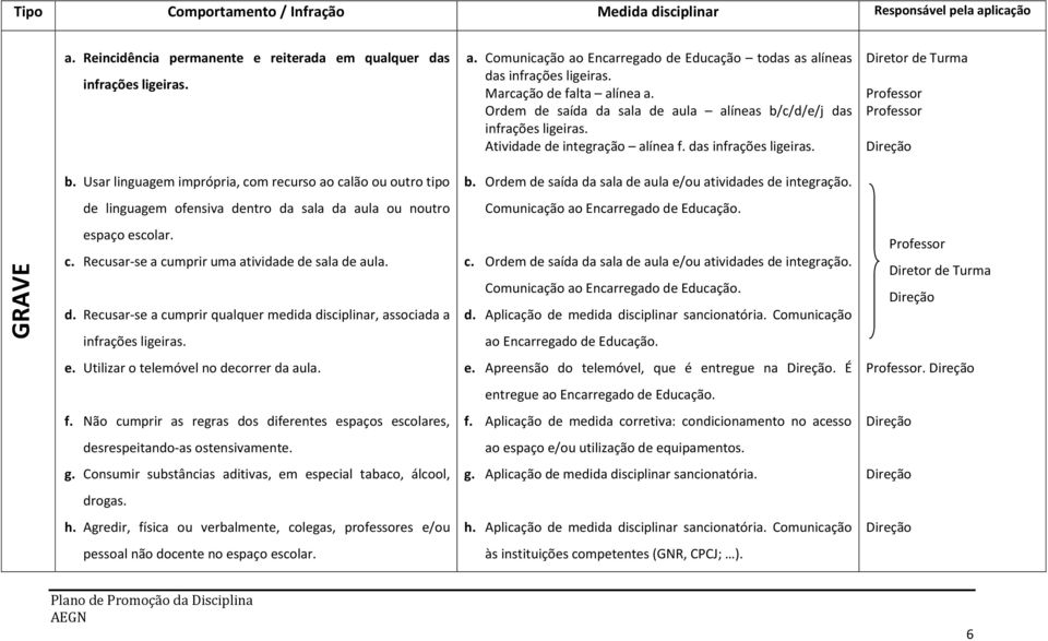 e. Utilizar o telemóvel no decorrer da aula. f. Não cumprir as regras dos diferentes espaços escolares, desrespeitando-as ostensivamente. g.