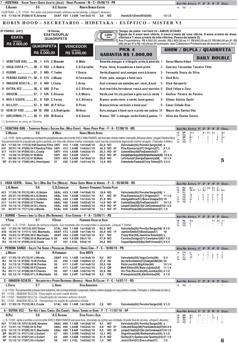 2 AM 1m15s3/10 3,6 NO Harak(57) Emix Wild(56) 12 1/2 ROBIN HOOD - SECRETARIO - HIDETAKA - ELÍPTICO - MISTER VI 3º PÁREO (437) 16 Horas Tempo da pista: 1m13s3/10 - AMOR GITANO EXATA EXATA/DUPLA/