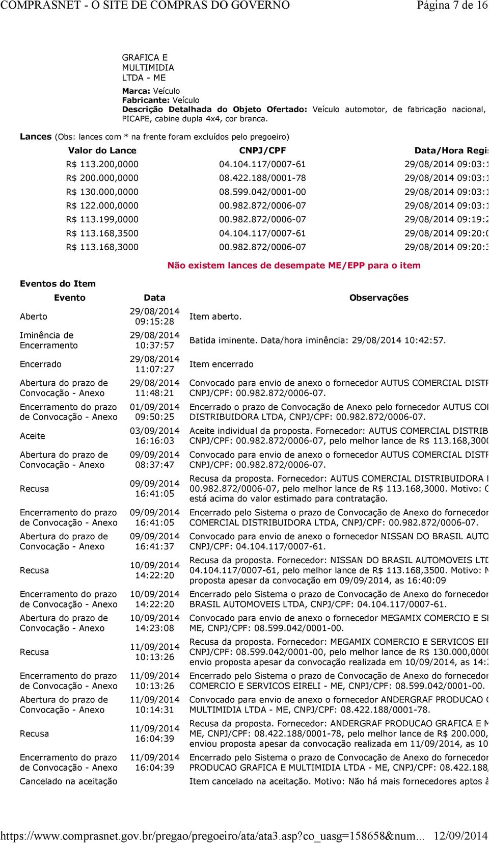 200,0000 04.104.117/0007-61 09:03:19:117 R$ 200.000,0000 08.422.188/0001-78 09:03:19:123 R$ 130.000,0000 08.599.042/0001-00 09:03:19:123 R$ 122.000,0000 00.982.872/0006-07 09:03:19:123 R$ 113.