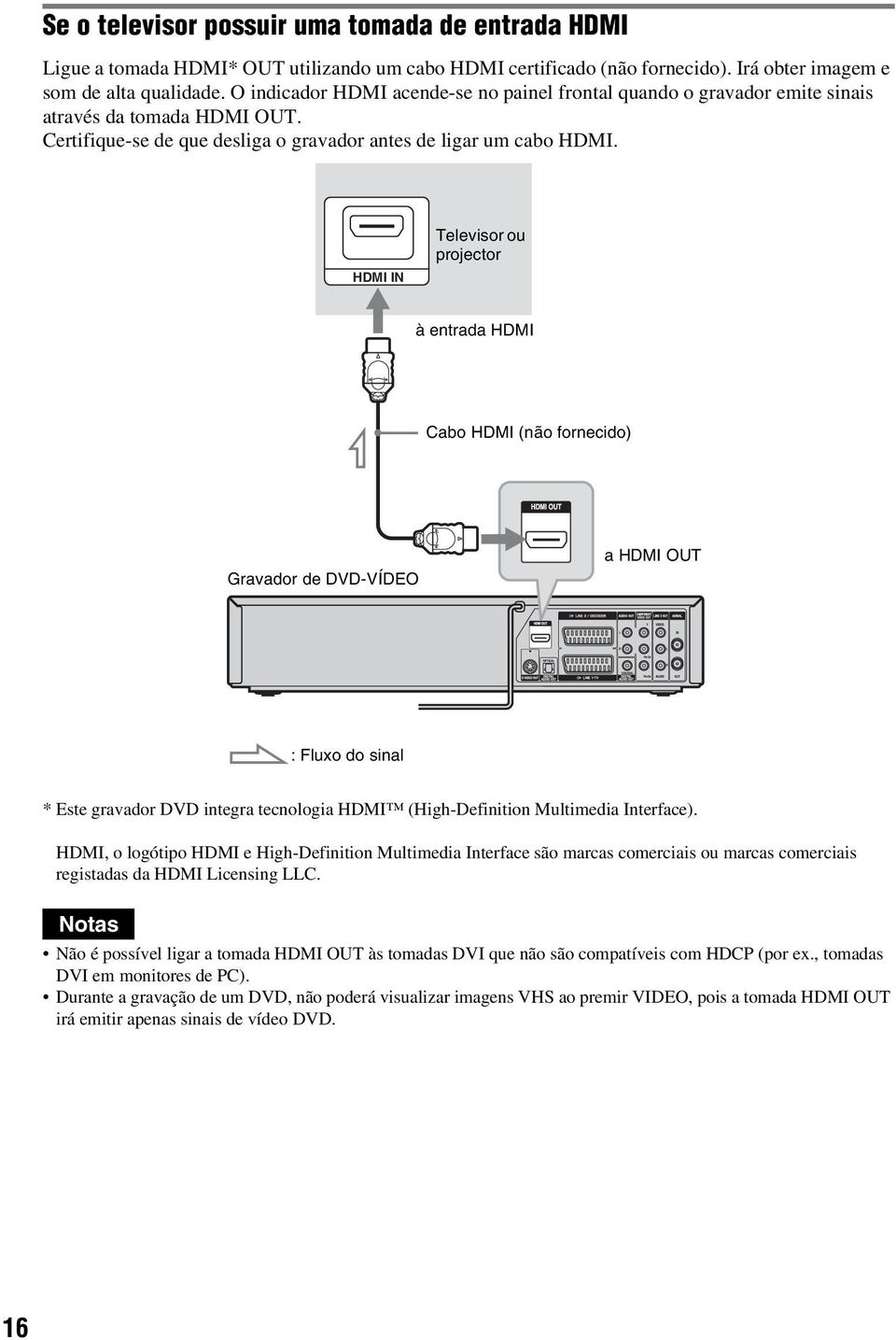 HDMI IN Televisor ou projector à entrada HDMI Cabo HDMI (não fornecido) Gravador de DVD-VÍDEO a HDMI OUT : Fluxo do sinal * Este gravador DVD integra tecnologia HDMI (High-Definition Multimedia