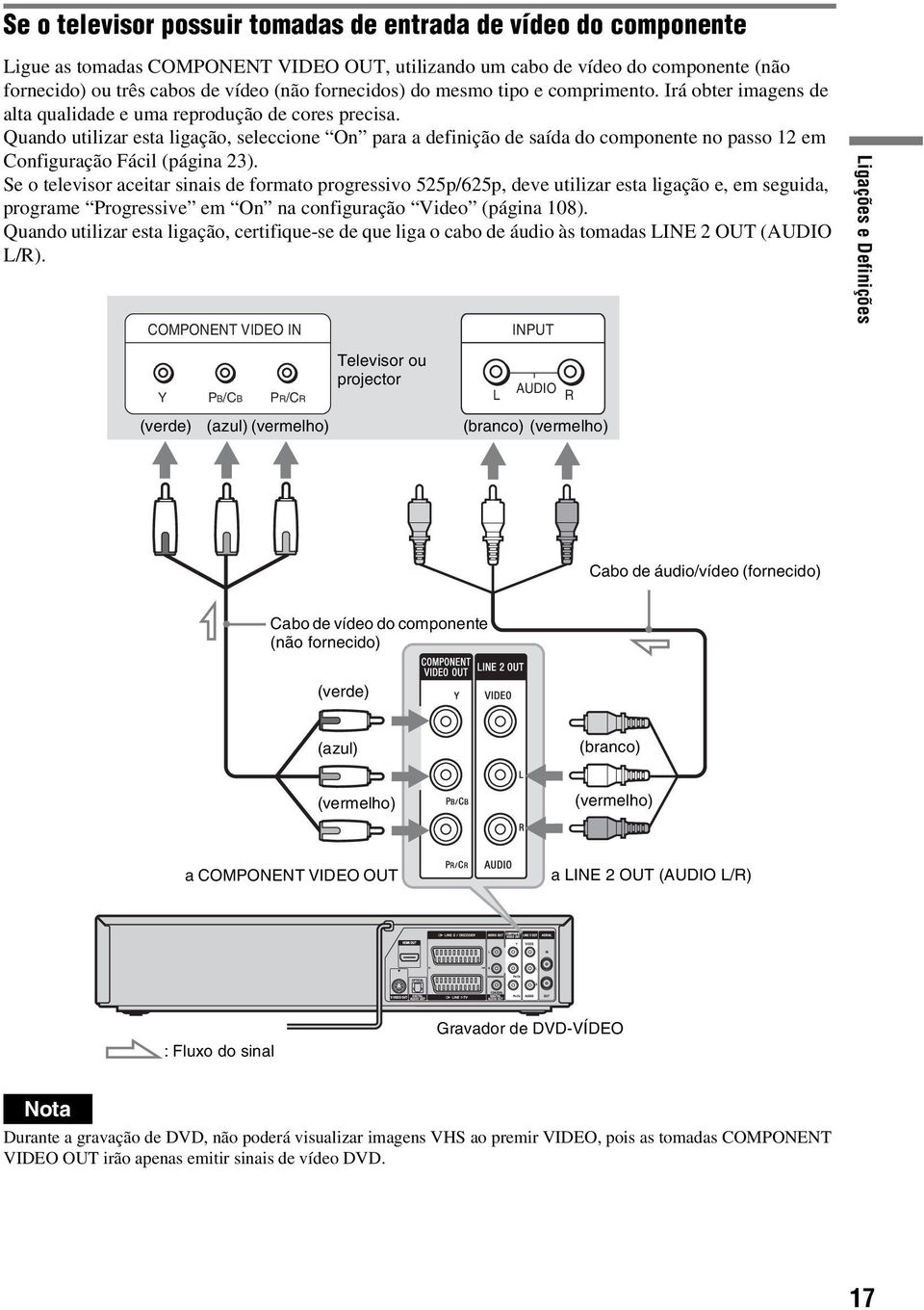 Quando utilizar esta ligação, seleccione On para a definição de saída do componente no passo 12 em Configuração Fácil (página 23).