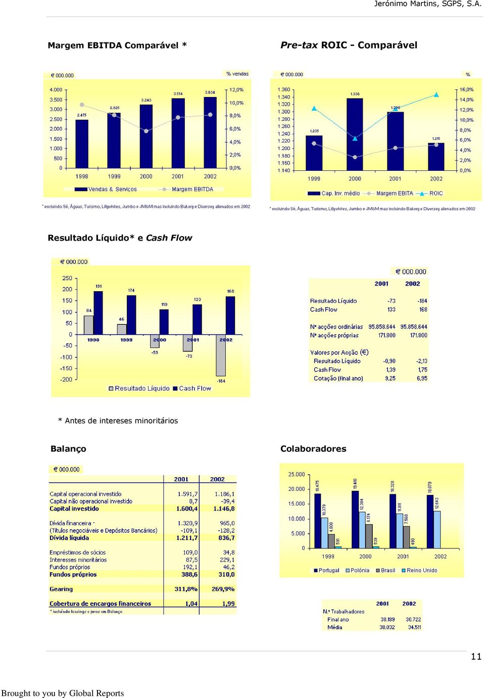 Líquido* e Cash Flow * Antes de