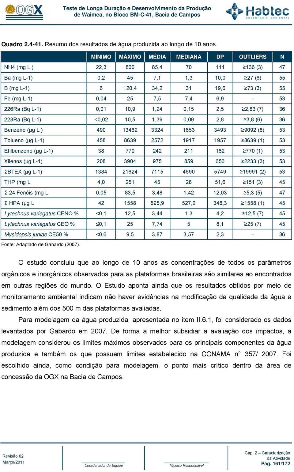 (6) 36 Benzeno (μg L ) 490 13462 3324 1653 3493 9092 (8) 53 Tolueno (μg L-1) 458 8639 2572 1917 1957 8639 (1) 53 Etilbenzeno (μg L-1) 38 770 242 211 162 770 (1) 53 Xilenos (μg L-1) 208 3904 975 859